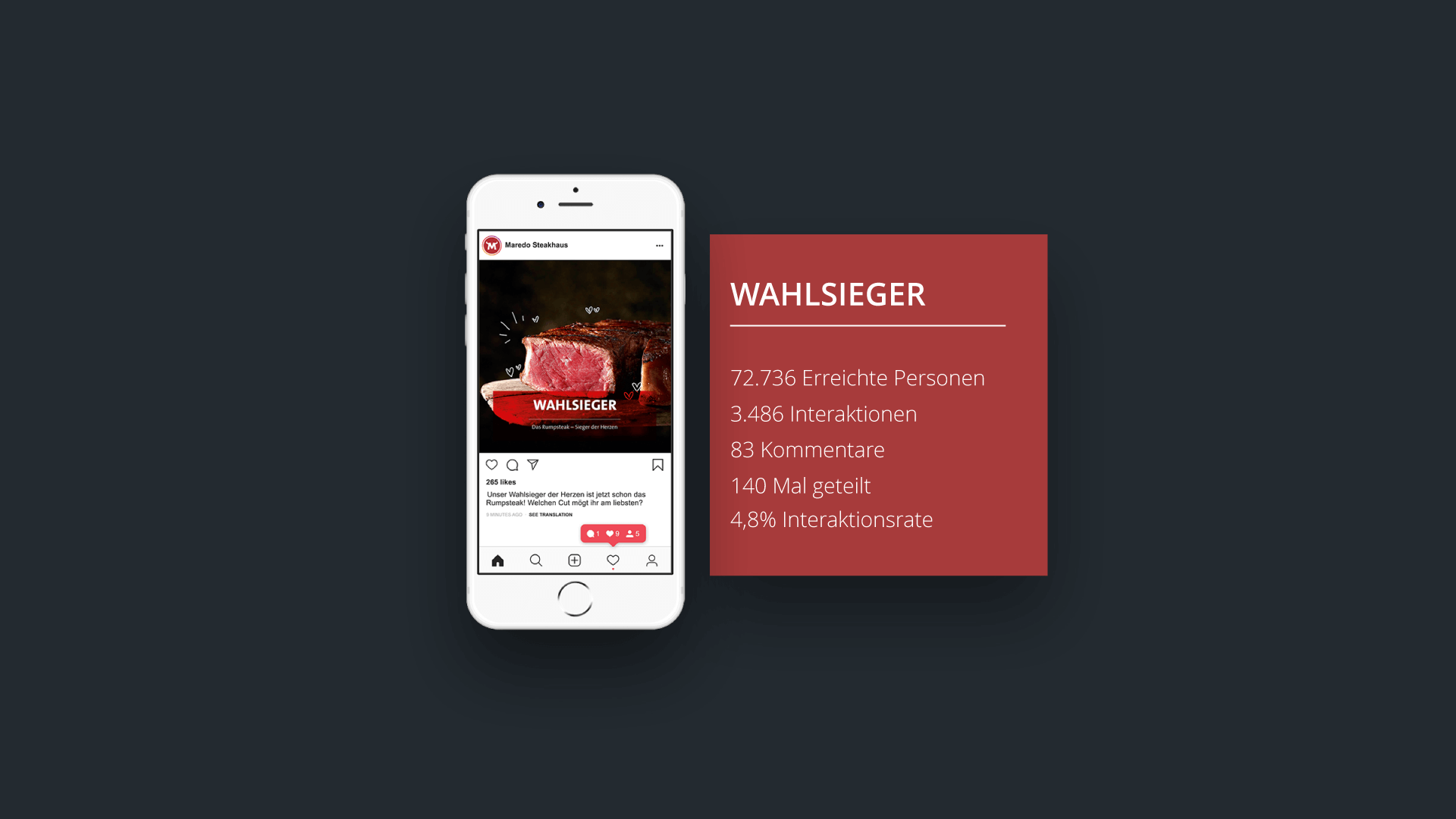 MAREDO "Wahlsieger" Posting KPIs