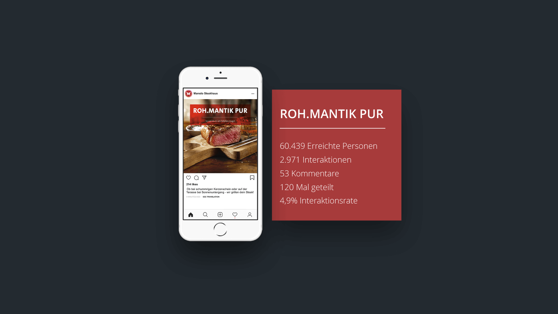 MAREDO "Roh.Mantik pur" Posting KPIs